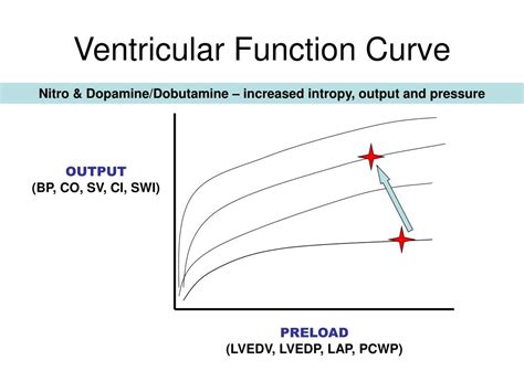 lv function curve|left ventricular voltage function.